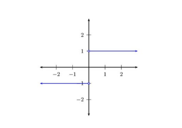 02 - Diagnosing and Classifying Why a Limit Fails to Exist (DNE) Image 1.png
