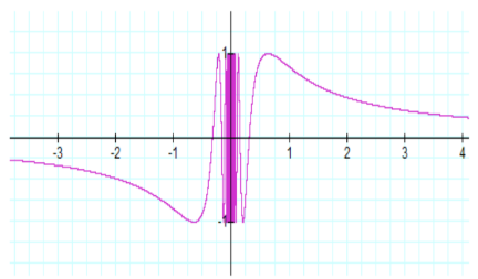 02 - Diagnosing and Classifying Why a Limit Fails to Exist (DNE) Image 2.png