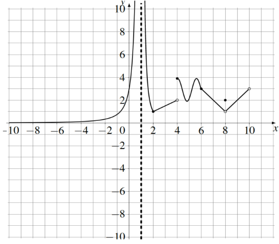 06 - Rates of Change and Definition of Derivative Learning Activity Image 1.png