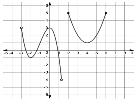 12 - Absolute and Relative Extrema Image 1.png