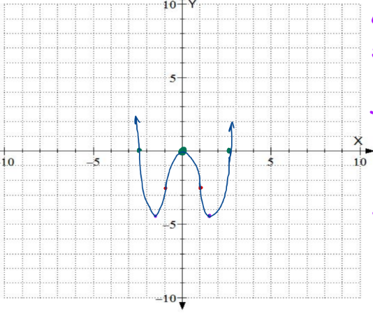 15 - Curve Sketching Image 2.png