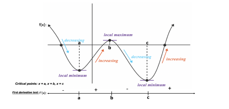 15 - Curve Sketching Image 5.png