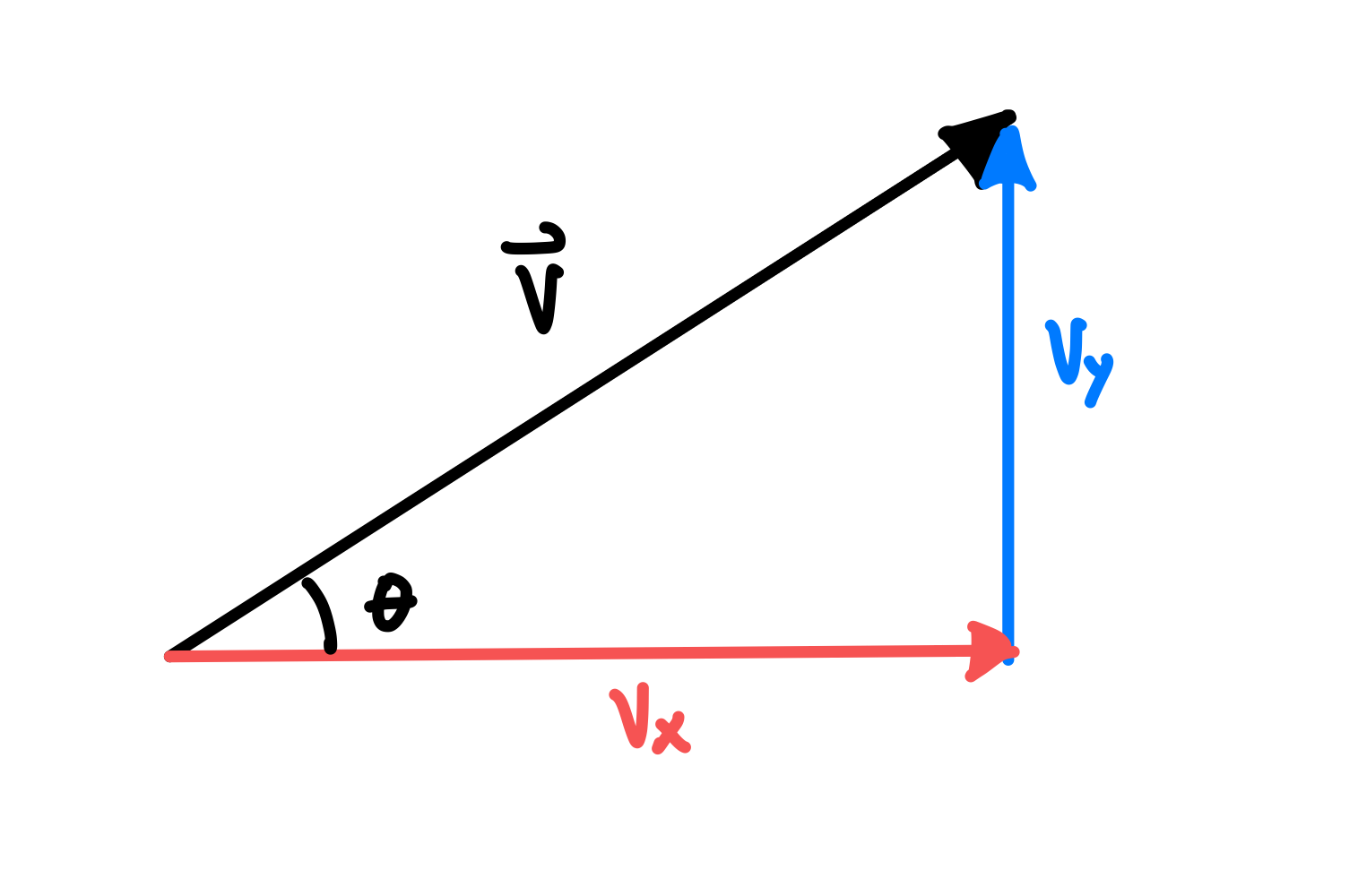 2D Vector Components.png