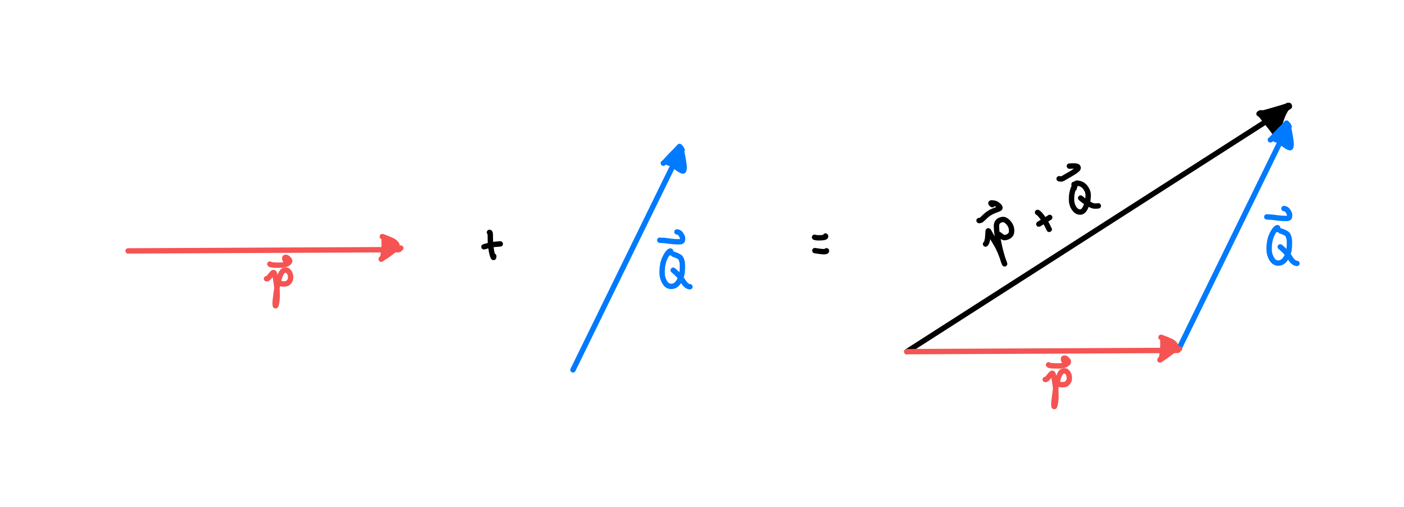 Vector Addition.png